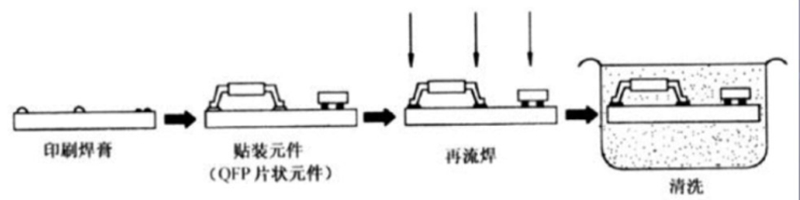 SMT貼片流程圖